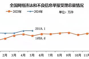 记者：浙江队赴韩日考察亚冠对手 已有中东豪门报价竞争莱昂纳多